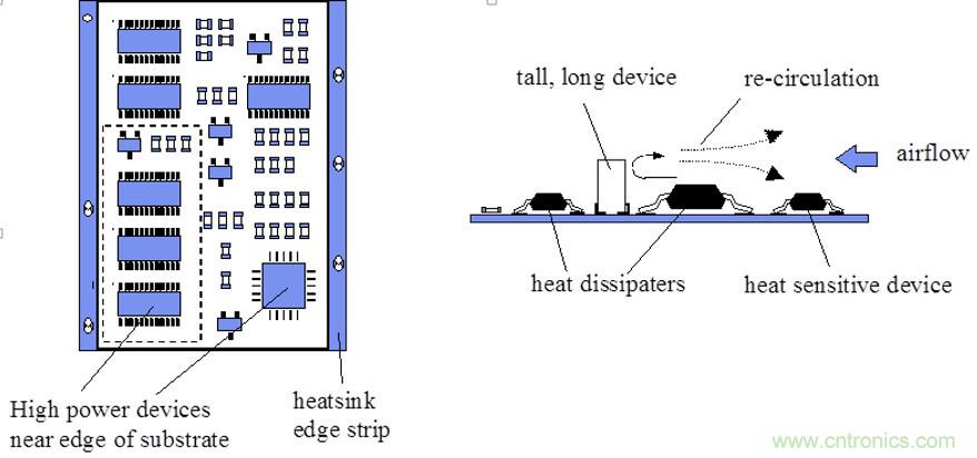 你可以用這10種方法來(lái)為你的PCB散熱！