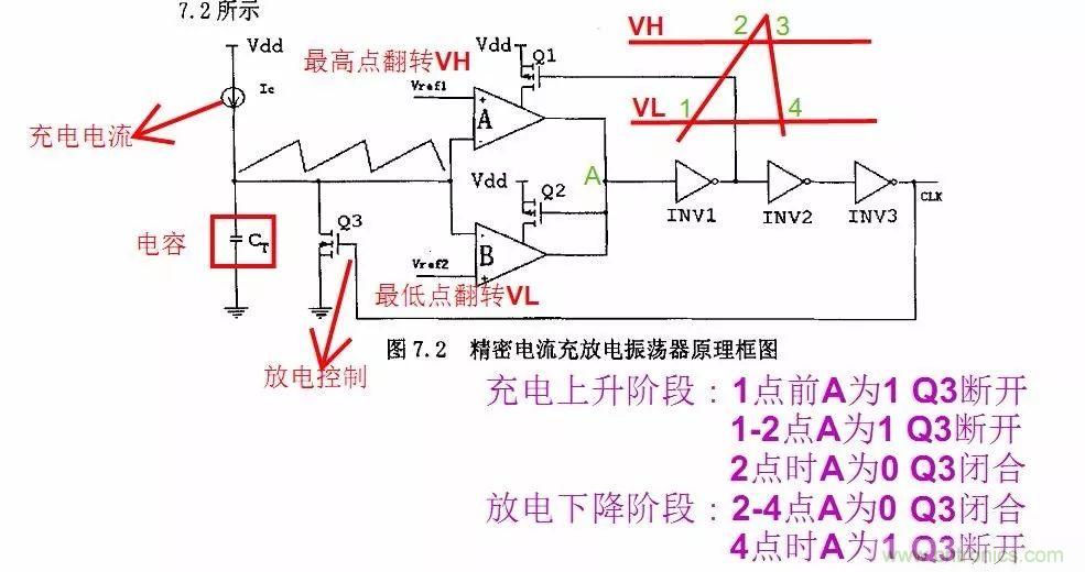 開關(guān)電源IC內(nèi)部電路解析！