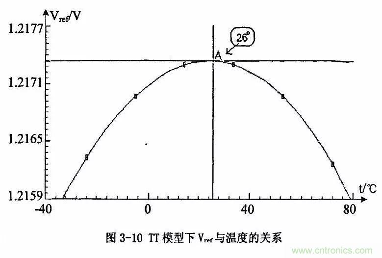 開關(guān)電源IC內(nèi)部電路解析！