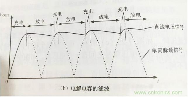 更深層次了解，電容是起了什么作用？