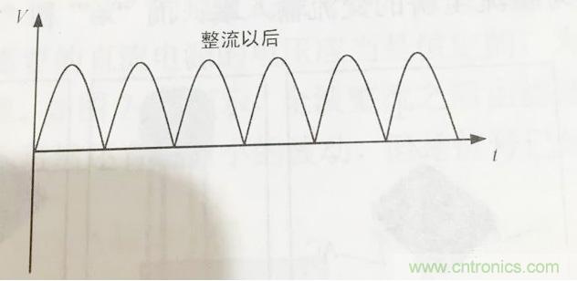 更深層次了解，電容是起了什么作用？