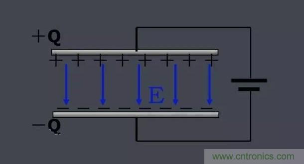 更深層次了解，電容是起了什么作用？