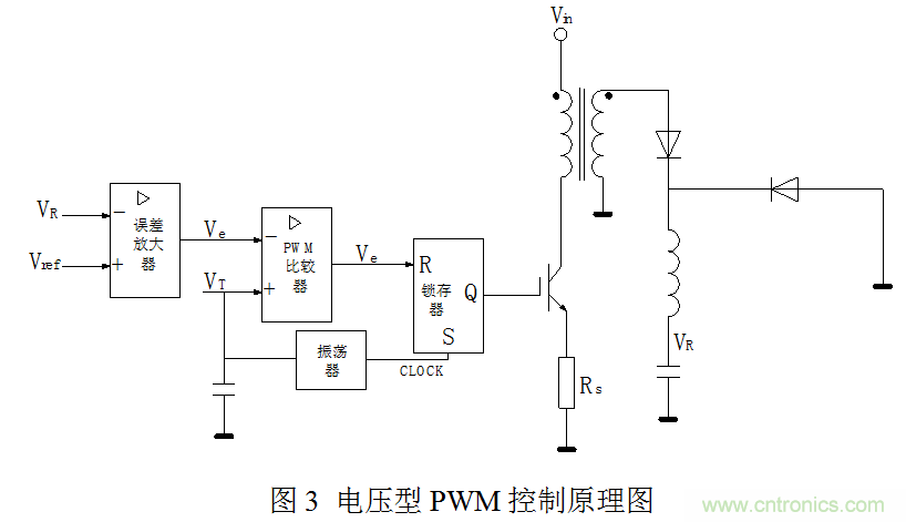 開關電源”電壓型“與”電流型“控制的區別到底在哪？