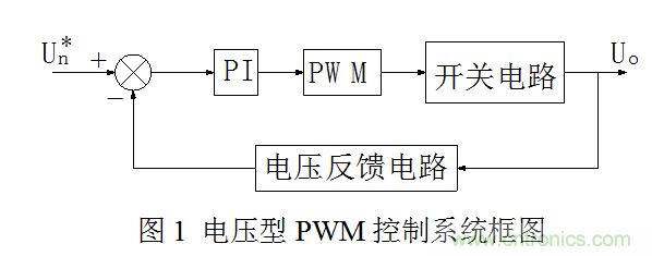 開關電源”電壓型“與”電流型“控制的區別到底在哪？
