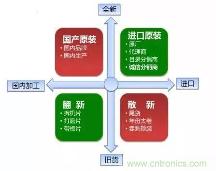 了解這些元器件基礎知識，你就是高手（二）