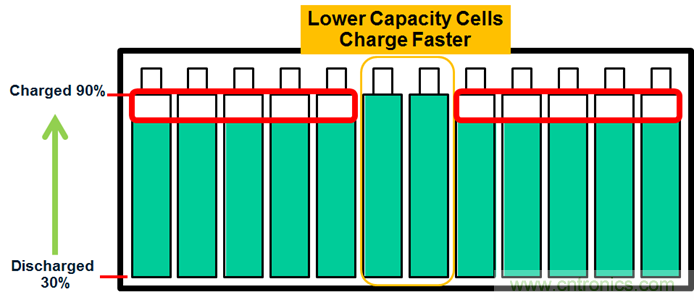 化被動為主動，精確又穩健的電池管理系統是這樣滴