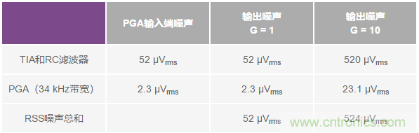 如何在實現高帶寬和低噪聲的同時確保穩定性？（二）