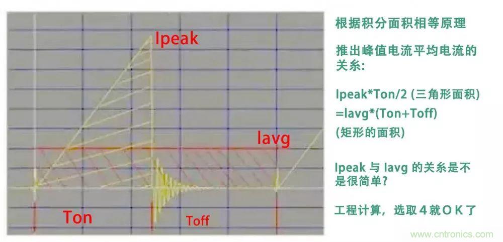 如何獨(dú)自設(shè)計(jì)一款開關(guān)電源?其實(shí)沒有你想象中那么難