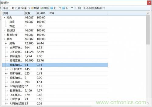 如何測(cè)試CAN節(jié)點(diǎn)DUT的輸入電壓閾值？