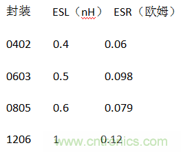 殊途同歸，從兩個(gè)角度解釋電容退耦原理