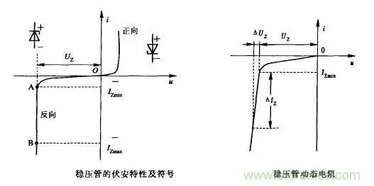 穩(wěn)壓二極管基礎(chǔ)知識，快來復(fù)習(xí)啦！