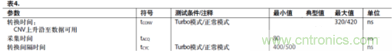 運放設計這十個坑點，你遇到過幾個？