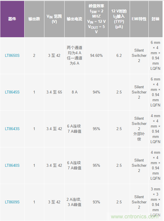 惡劣汽車環(huán)境怎么破？這幾個(gè)解決方案輕松搞定