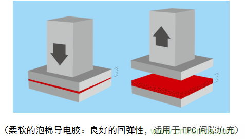 5G新潮流，助力窄面積高效粘接