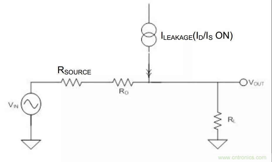 低漏電多路復用器在高阻抗PLC系統中是否重要？