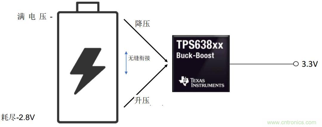 是否存在實(shí)現(xiàn)DC/DC電壓轉(zhuǎn)換的通用工具?
