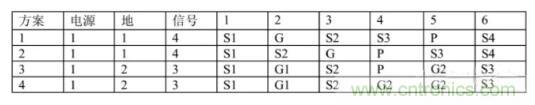 6層PCB板設(shè)計！降低EMC的4個方案，哪個好？