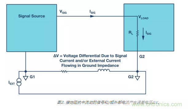 模擬地VS數字地？4分鐘學會接地的“魔法”