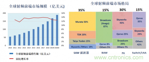 5G時代下，射頻器件、光模塊、PCB等電子元器件產(chǎn)業(yè)面臨的機遇與挑戰(zhàn)?