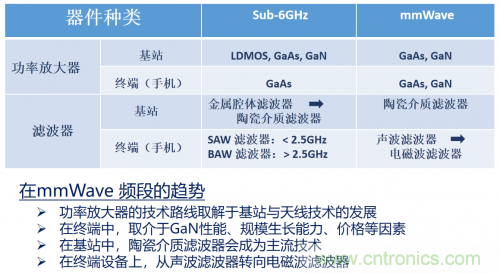 5G時代下，射頻器件、光模塊、PCB等電子元器件產(chǎn)業(yè)面臨的機遇與挑戰(zhàn)?