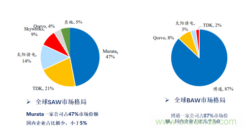 5G時代下，射頻器件、光模塊、PCB等電子元器件產(chǎn)業(yè)面臨的機遇與挑戰(zhàn)?