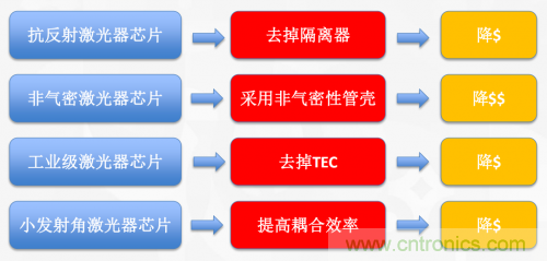 5G時代下，射頻器件、光模塊、PCB等電子元器件產(chǎn)業(yè)面臨的機遇與挑戰(zhàn)?