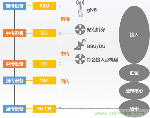 5G時代下，射頻器件、光模塊、PCB等電子元器件產(chǎn)業(yè)面臨的機遇與挑戰(zhàn)?