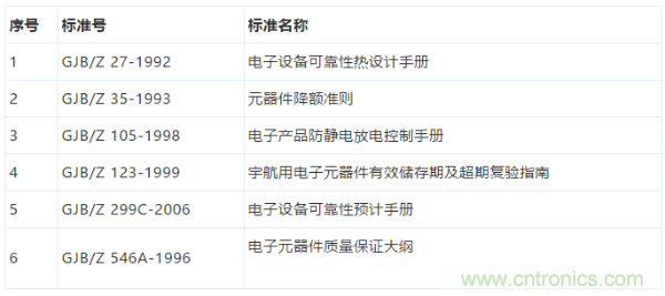元器件應用可靠性如何保證，都要學習航天經驗嗎？