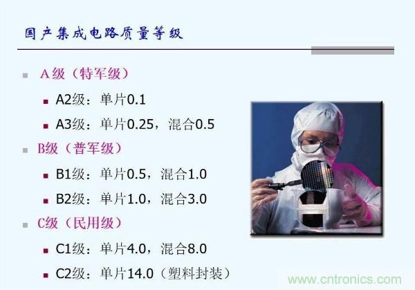 元器件應用可靠性如何保證，都要學習航天經驗嗎？