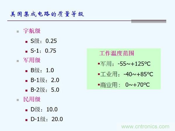 元器件應用可靠性如何保證，都要學習航天經驗嗎？