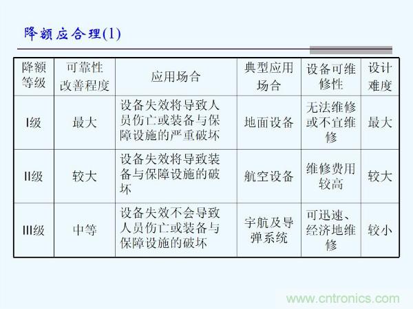 元器件應用可靠性如何保證，都要學習航天經驗嗎？