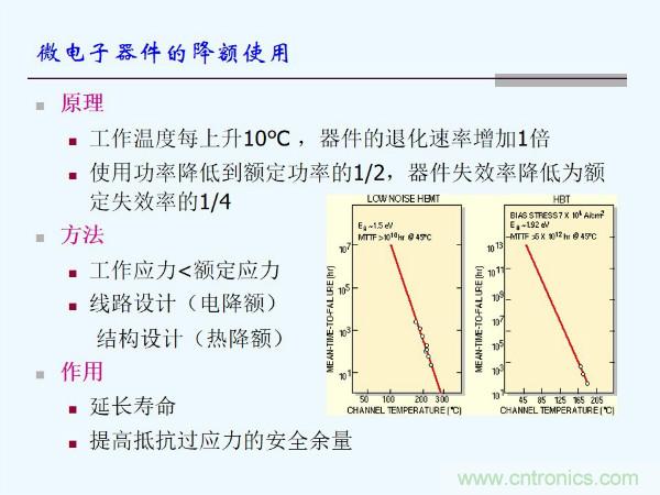 元器件應用可靠性如何保證，都要學習航天經驗嗎？