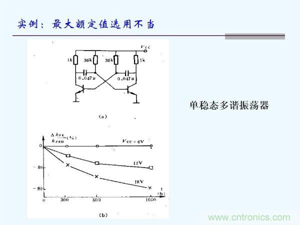 元器件應用可靠性如何保證，都要學習航天經驗嗎？