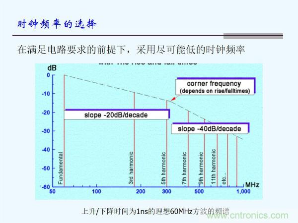元器件應用可靠性如何保證，都要學習航天經驗嗎？