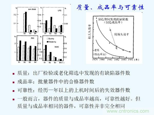 元器件應用可靠性如何保證，都要學習航天經驗嗎？