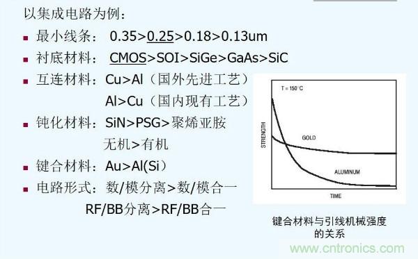 元器件應用可靠性如何保證，都要學習航天經驗嗎？