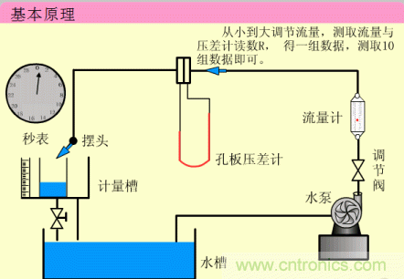 35個儀表結(jié)構(gòu)原理動畫，直觀、易懂！