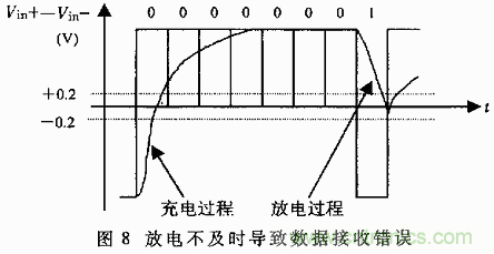 UART、RS-232、RS-422、RS-485之間有什么區(qū)別？