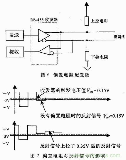 UART、RS-232、RS-422、RS-485之間有什么區(qū)別？