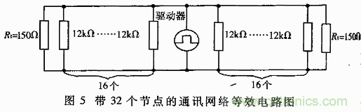 UART、RS-232、RS-422、RS-485之間有什么區(qū)別？