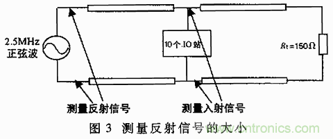 UART、RS-232、RS-422、RS-485之間有什么區(qū)別？