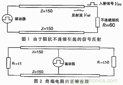 UART、RS-232、RS-422、RS-485之間有什么區(qū)別？