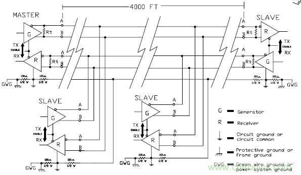 UART、RS-232、RS-422、RS-485之間有什么區(qū)別？