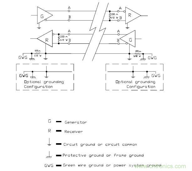 UART、RS-232、RS-422、RS-485之間有什么區(qū)別？