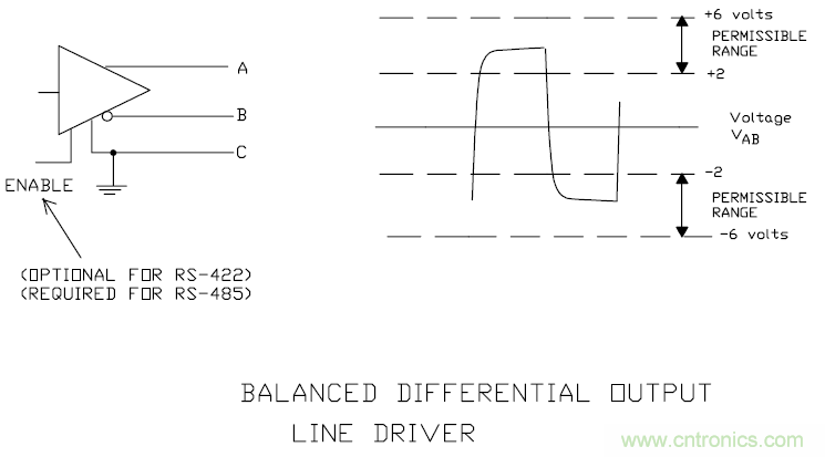 UART、RS-232、RS-422、RS-485之間有什么區(qū)別？