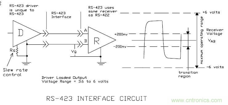 UART、RS-232、RS-422、RS-485之間有什么區(qū)別？