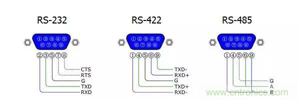 UART、RS-232、RS-422、RS-485之間有什么區(qū)別？
