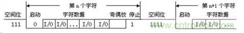 UART、RS-232、RS-422、RS-485之間有什么區(qū)別？