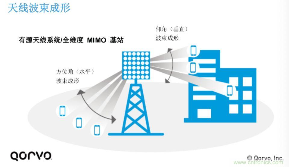 載波網絡將如何實現 5G？