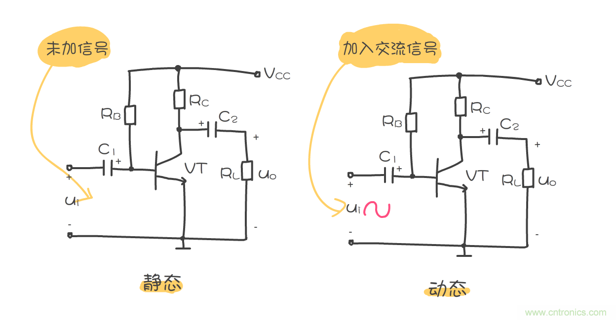 靜態工作點是什么？有什么作用？